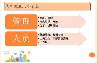 餐飲服務食品安全操作規范培訓